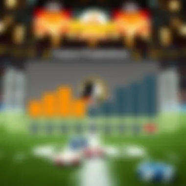 Forecast diagram predicting future outcomes for Washington's Super Bowl chances